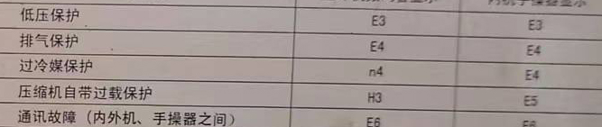 洞口空调电话在哪里找